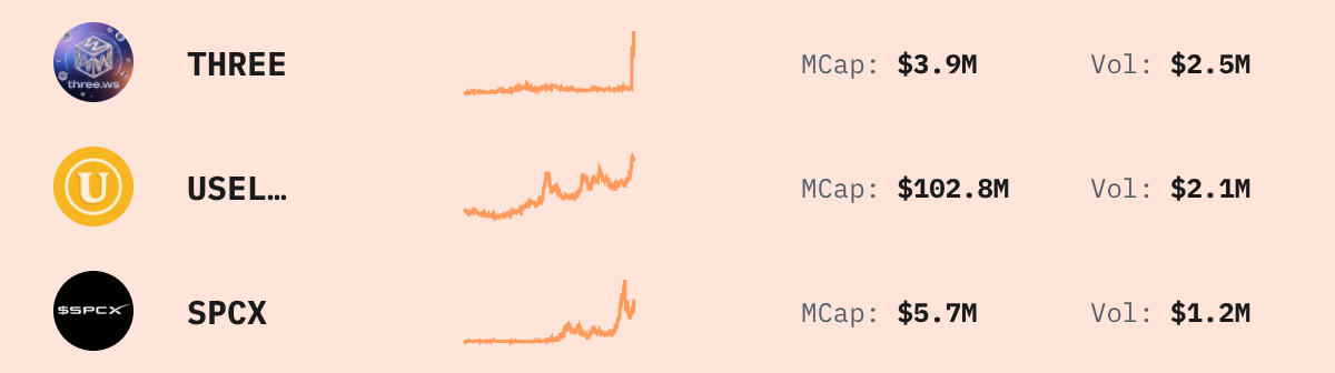 Trending Solana Tokens — live data from today's MEZZE newsletter
