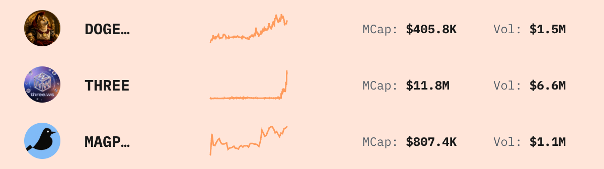 Trending Solana Tokens — live data from today's MEZZE newsletter