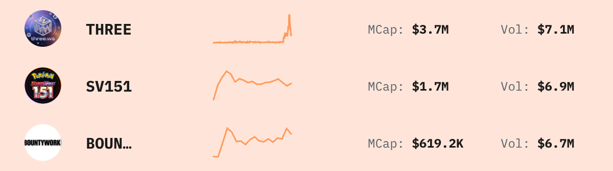 Trending Solana Tokens — live data from today's MEZZE newsletter