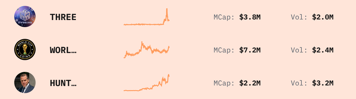 Trending Solana Tokens — live data from today's MEZZE newsletter