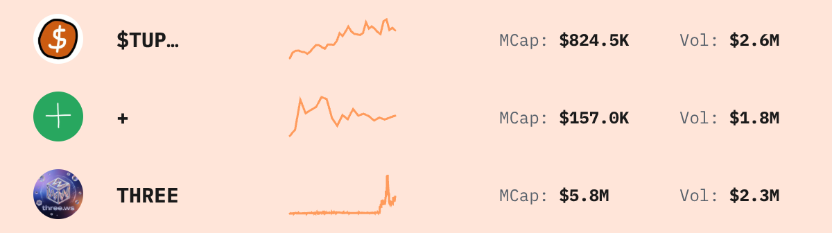 Trending Solana Tokens — live data from today's MEZZE newsletter