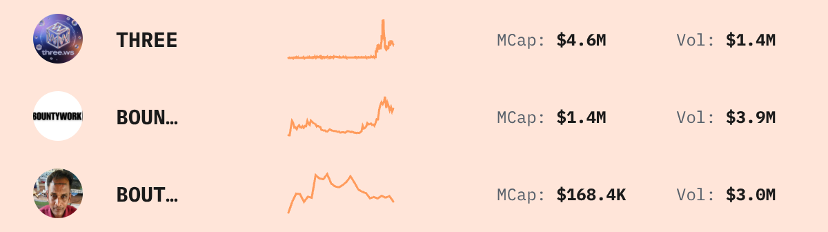Trending Solana Tokens — live data from today's MEZZE newsletter