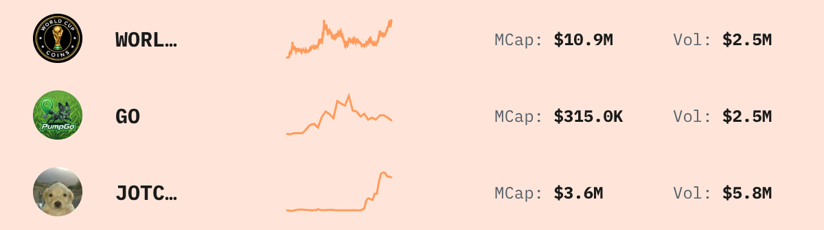 Trending Solana Tokens — live data from today's MEZZE newsletter