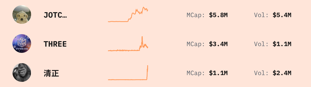 Trending Solana Tokens — live data from today's MEZZE newsletter