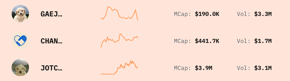 Trending Solana Tokens — live data from today's MEZZE newsletter