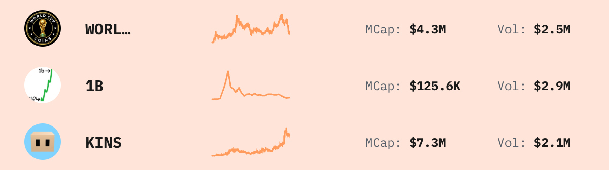 Trending Solana Tokens — live data from today's MEZZE newsletter