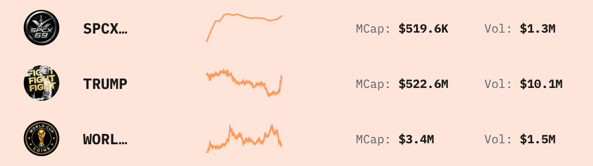 Trending Solana Tokens — live data from today's MEZZE newsletter