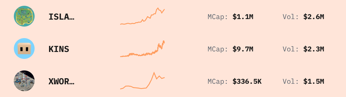 Trending Solana Tokens — live data from today's MEZZE newsletter
