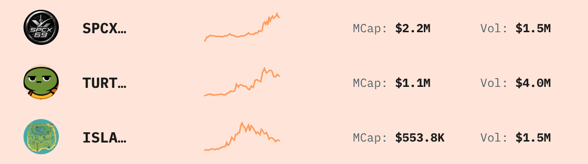 Trending Solana Tokens — live data from today's MEZZE newsletter