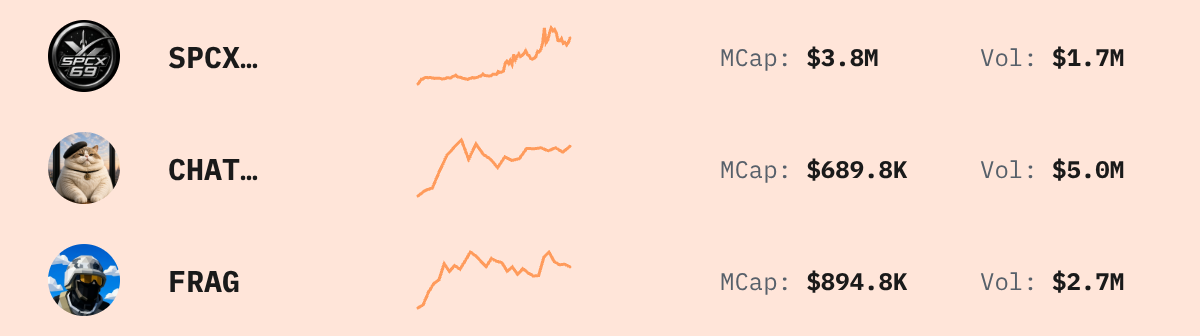 Trending Solana Tokens — live data from today's MEZZE newsletter