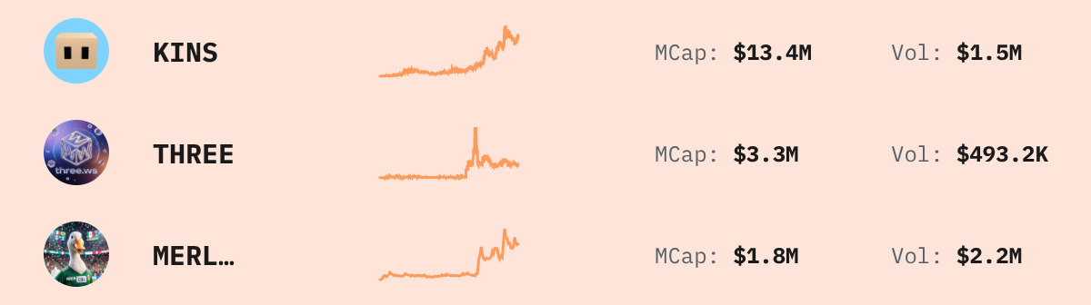 Trending Solana Tokens — live data from today's MEZZE newsletter