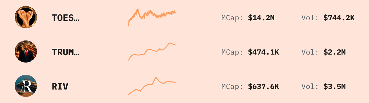 Trending Solana Tokens — live data from today's MEZZE newsletter