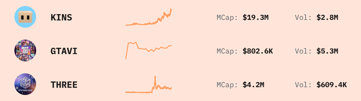 Trending Solana Tokens — live data from today's MEZZE newsletter