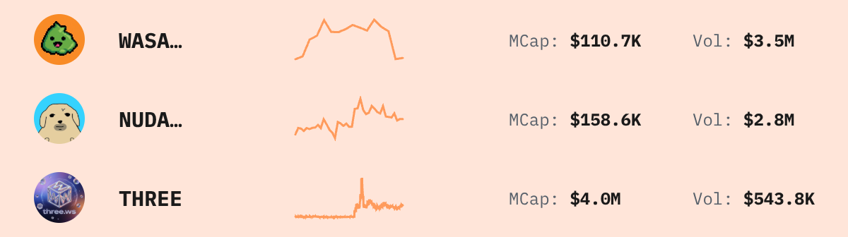 Trending Solana Tokens — live data from today's MEZZE newsletter