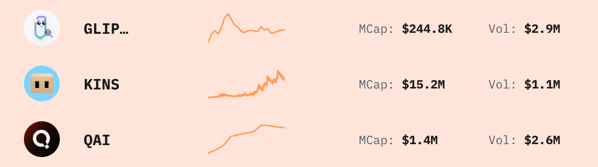 Trending Solana Tokens — live data from today's MEZZE newsletter