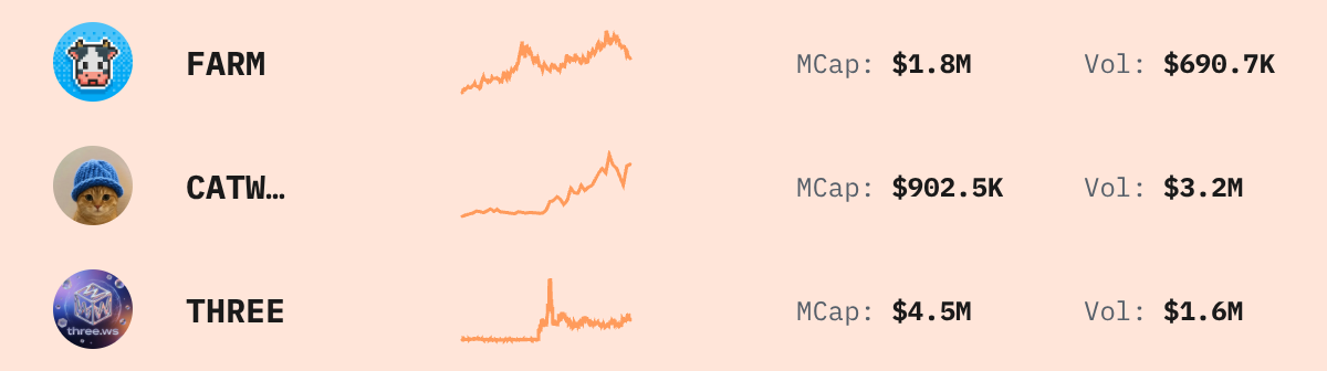 Trending Solana Tokens — live data from today's MEZZE newsletter