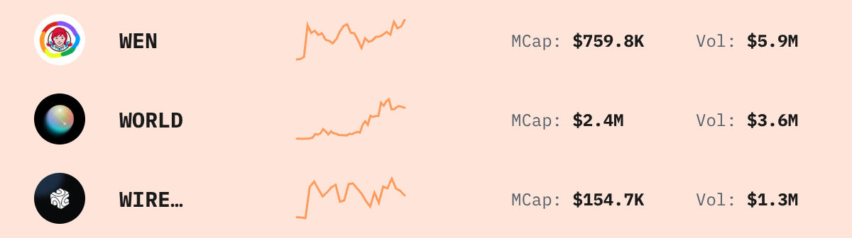 Trending Solana Tokens — live data from today's MEZZE newsletter