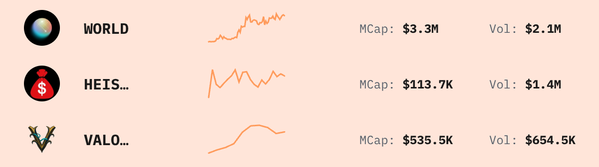 Trending Solana Tokens — live data from today's MEZZE newsletter