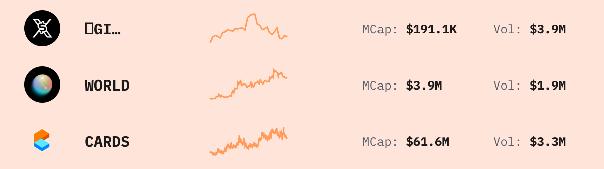 Trending Solana Tokens — live data from today's MEZZE newsletter