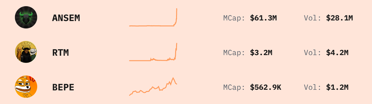 Trending Solana Tokens — live data from today's MEZZE newsletter