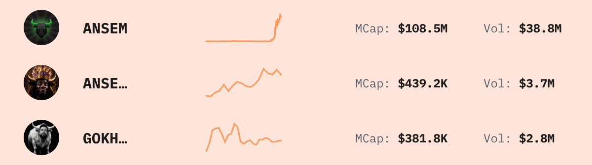 Trending Solana Tokens — live data from today's MEZZE newsletter