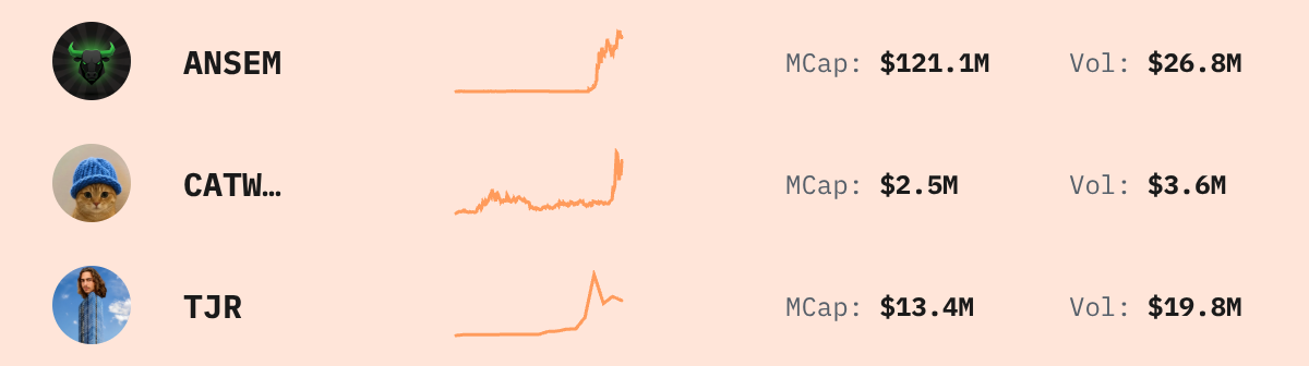Trending Solana Tokens — live data from today's MEZZE newsletter