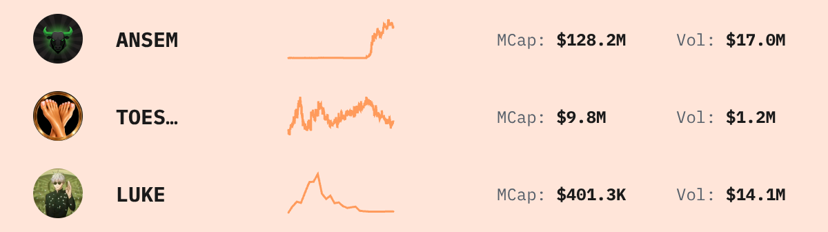 Trending Solana Tokens — live data from today's MEZZE newsletter
