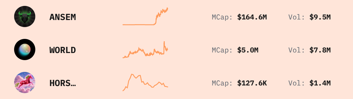Trending Solana Tokens — live data from today's MEZZE newsletter