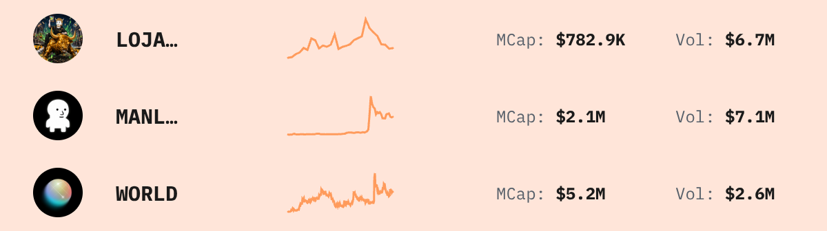Trending Solana Tokens — live data from today's MEZZE newsletter