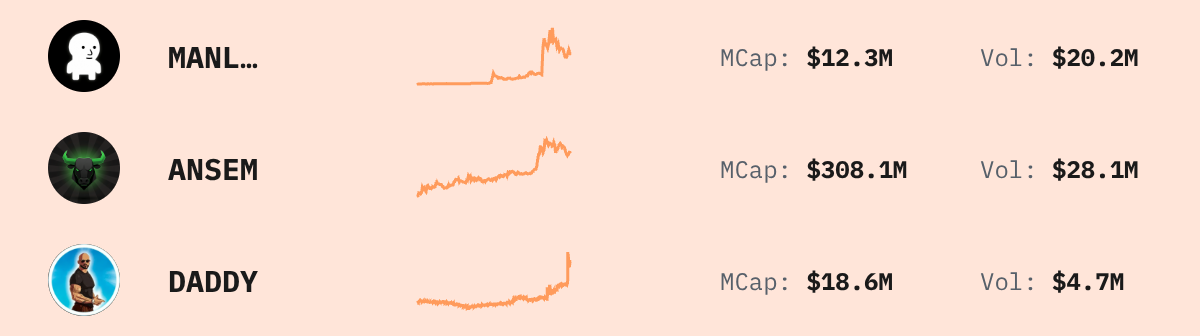Trending Solana Tokens — live data from today's MEZZE newsletter