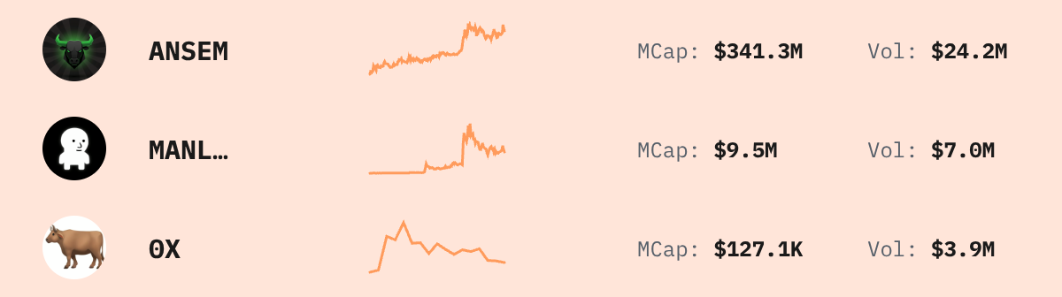 Trending Solana Tokens — live data from today's MEZZE newsletter