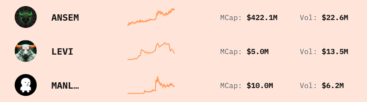 Trending Solana Tokens — live data from today's MEZZE newsletter