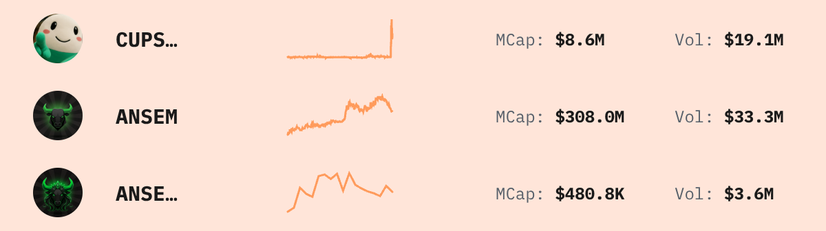 Trending Solana Tokens — live data from today's MEZZE newsletter