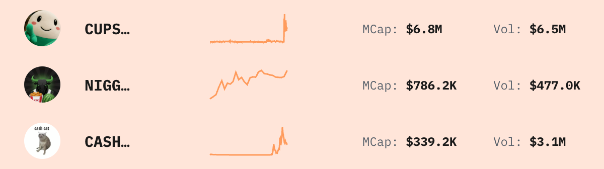 Trending Solana Tokens — live data from today's MEZZE newsletter