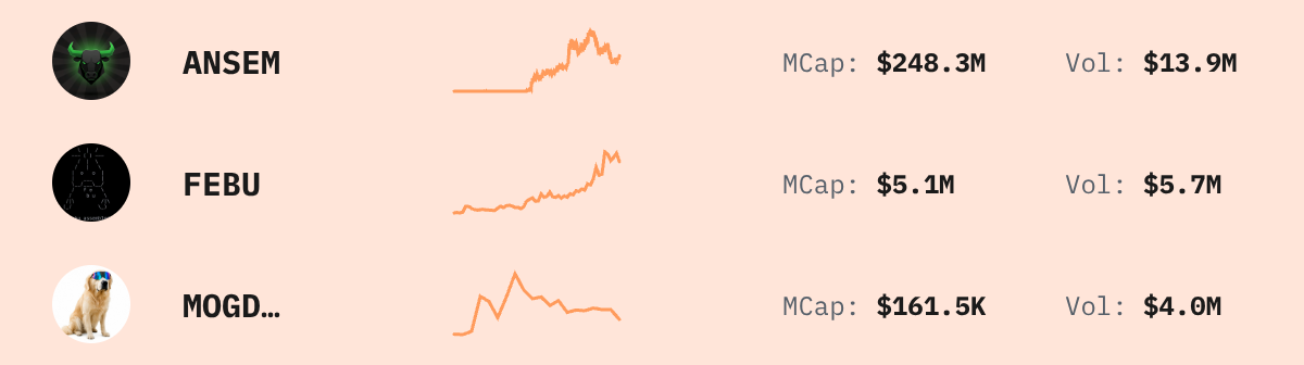 Trending Solana Tokens — live data from today's MEZZE newsletter
