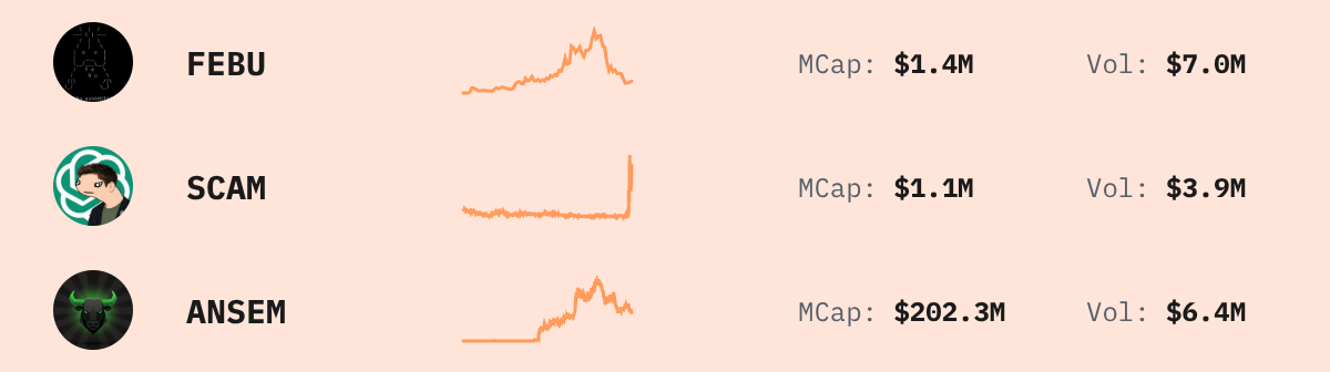 Trending Solana Tokens — live data from today's MEZZE newsletter