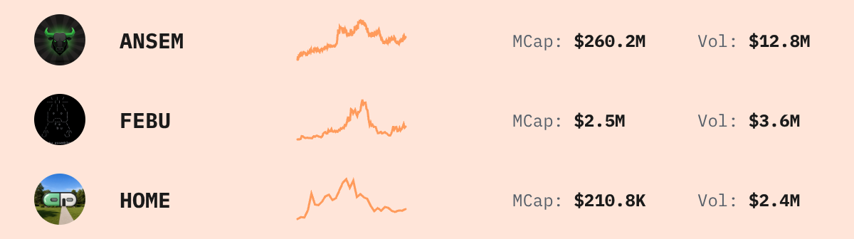 Trending Solana Tokens — live data from today's MEZZE newsletter