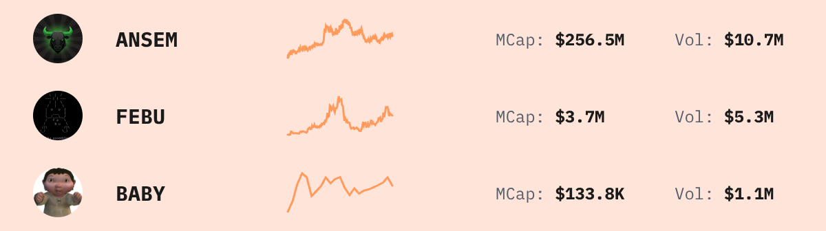 Trending Solana Tokens — live data from today's MEZZE newsletter