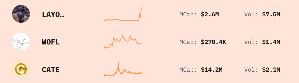 Trending Solana Tokens — live data from today's MEZZE newsletter