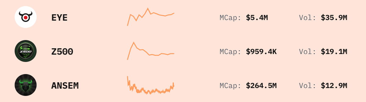 Trending Solana Tokens — live data from today's MEZZE newsletter