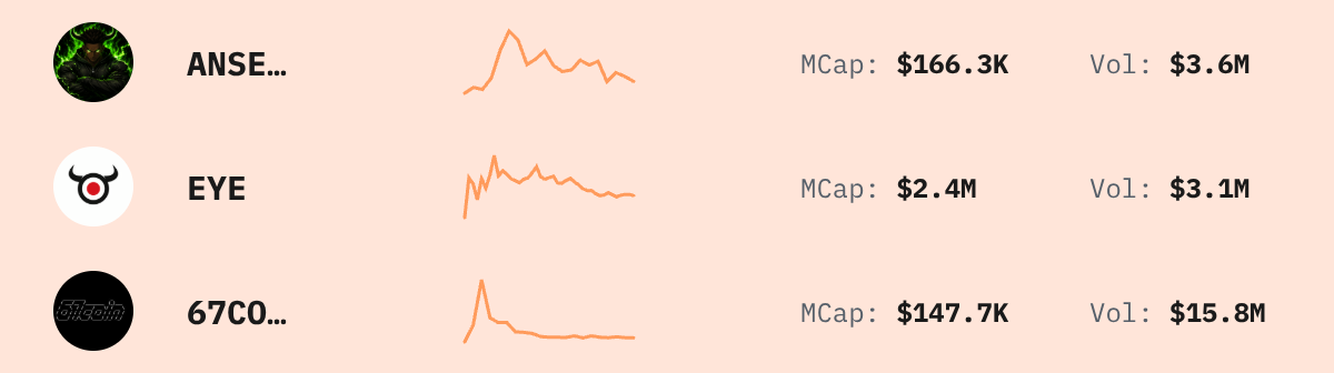 Trending Solana Tokens — live data from today's MEZZE newsletter
